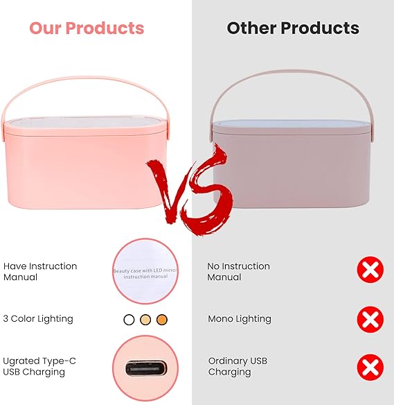 Portable Makeup Box With Led Mirror